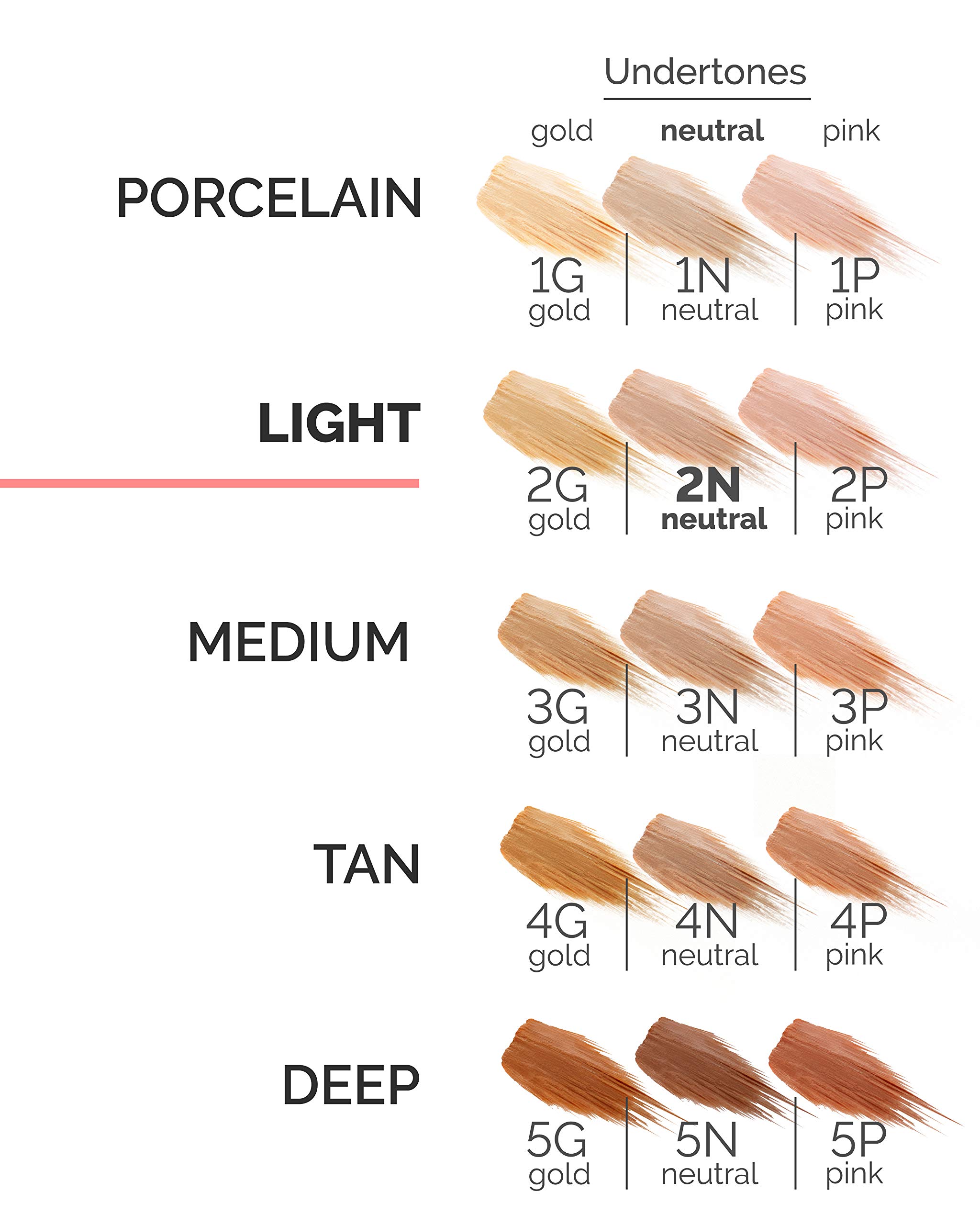 Veil Cosmetics | Complexion Fix Concealer | Shade 2N Light Neutral | Multi-Use Leakproof Pen | Oil-Free, Liquid, Concealer, Highlighter & Corrector | Vegan | Cruelty, Paraben, & Fragrance Free
