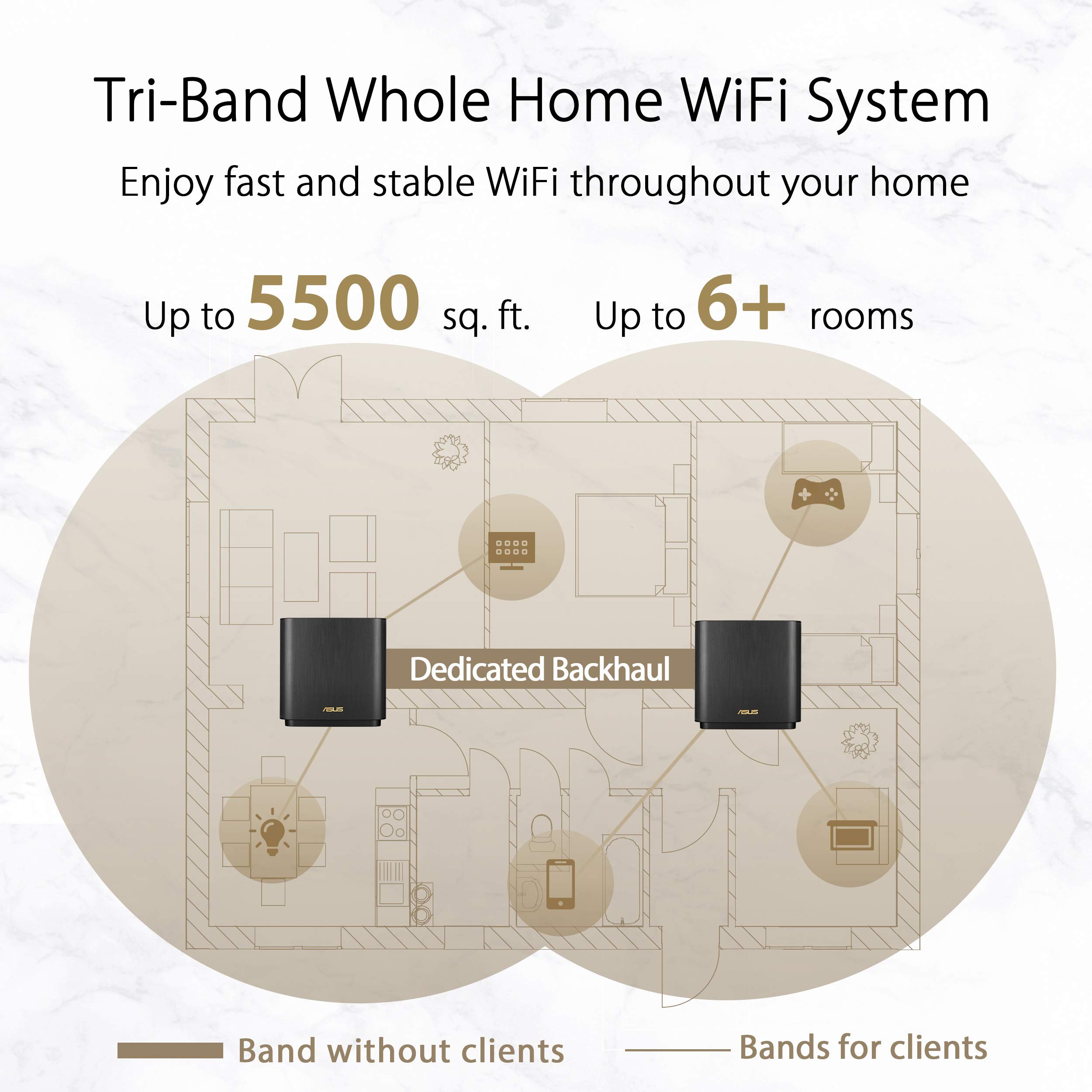 ASUS ZenWiFi AX6600 Tri-Band Mesh WiFi 6 System (XT8 2PK) - Whole Home Coverage up to 5500 sq.ft & 6+ rooms, AiMesh, Included Lifetime Internet Security, Easy Setup, 3 SSID, Parental Control, Black