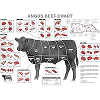 Decor Print Store Laminated Poster: 24x30 Angus Beef Cuts Butcher Charts How To Cook Photo Picture Artwork Art Print Wall Hanging