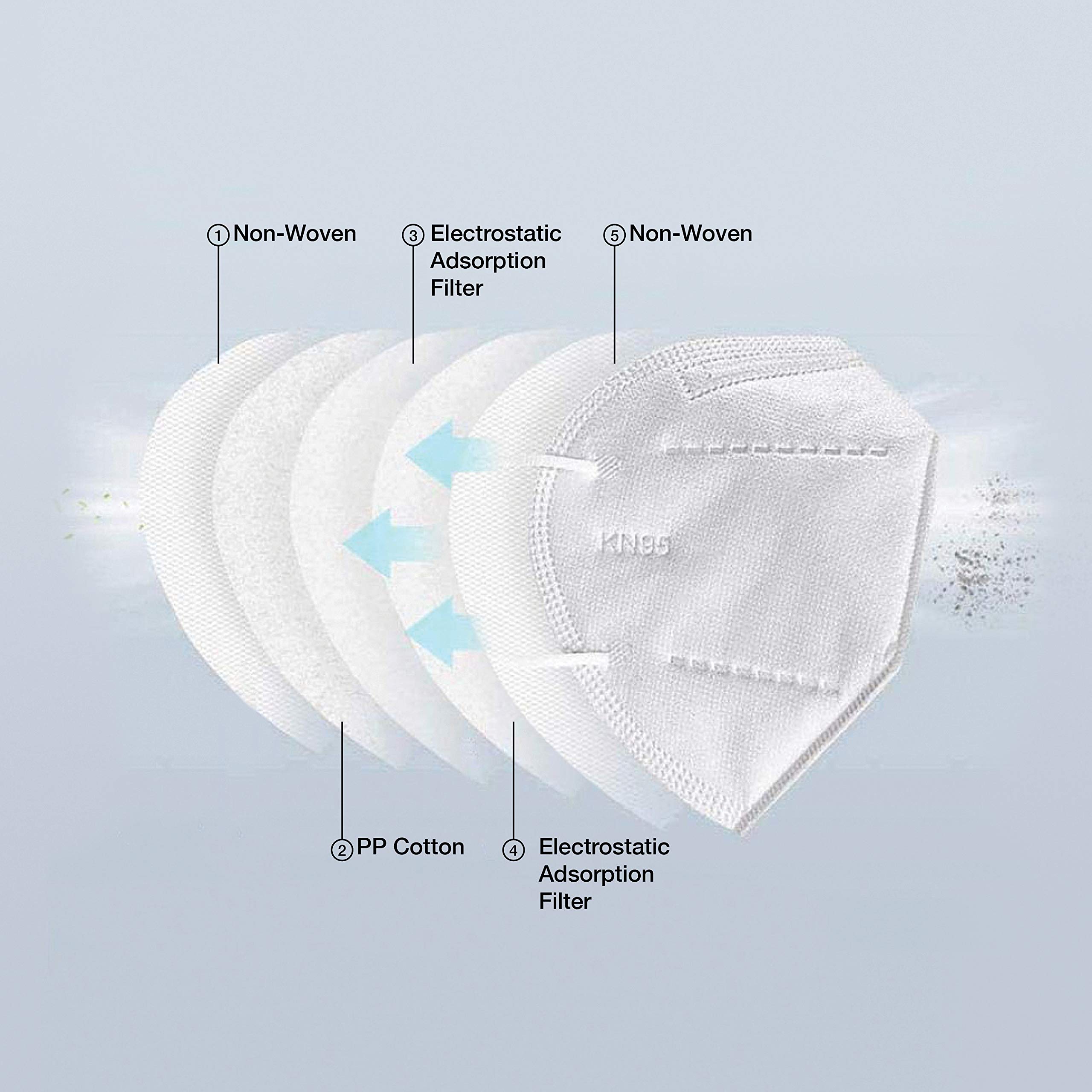 SupplyAID RRS-KN95-5PK KN95 Face Mask for Protection Against PM2.5 Dust, Pollen and Haze-Proof, 5 Pack, White