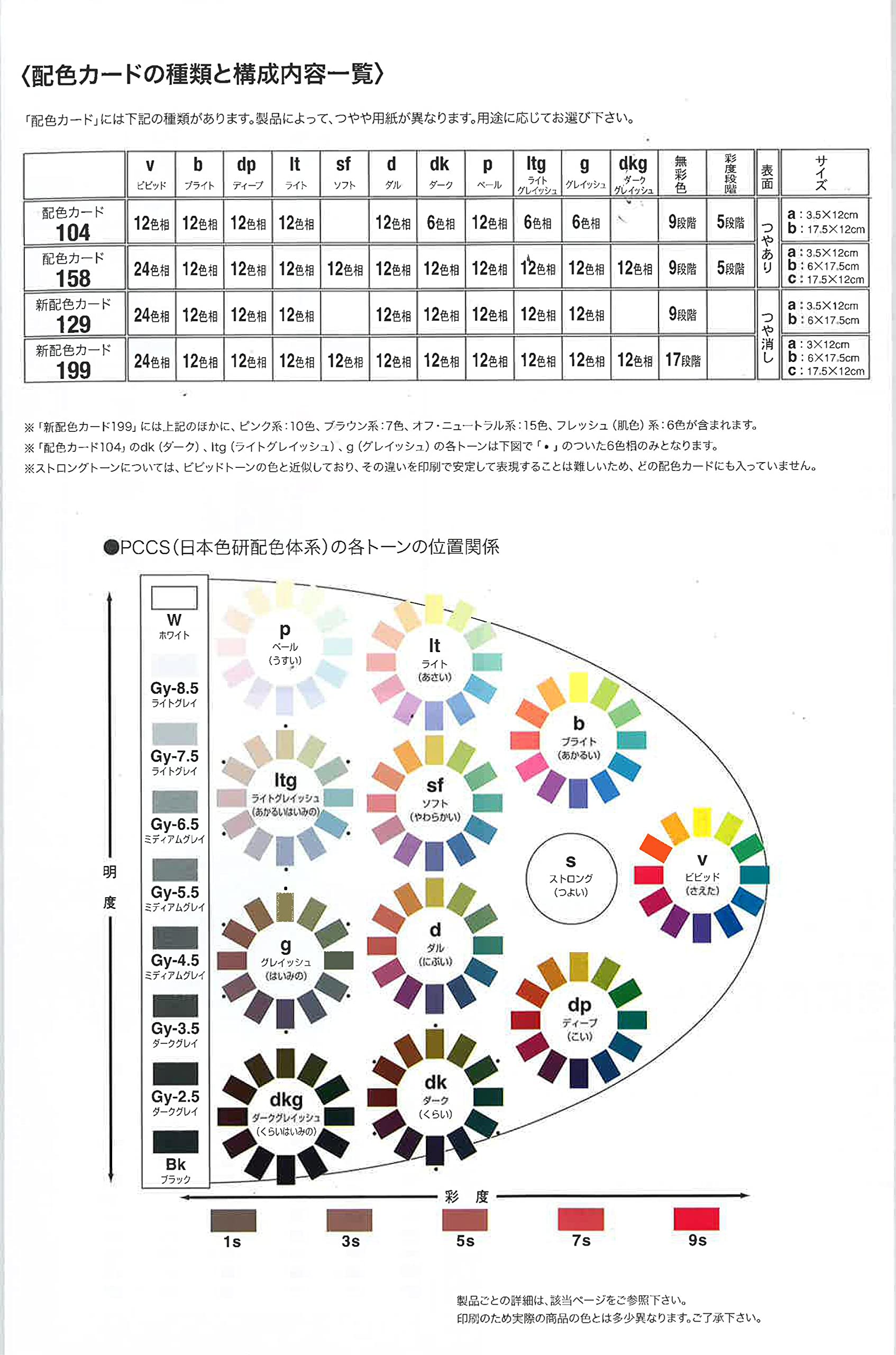 2023　cm)　Color　199b　inches　New　Scheme　Fado　chính　17.5　Card,　(6　Nhật　6.9　Mua　x　Amazon　x　trên　Nihon　2.4　50534　Shiken　hãng