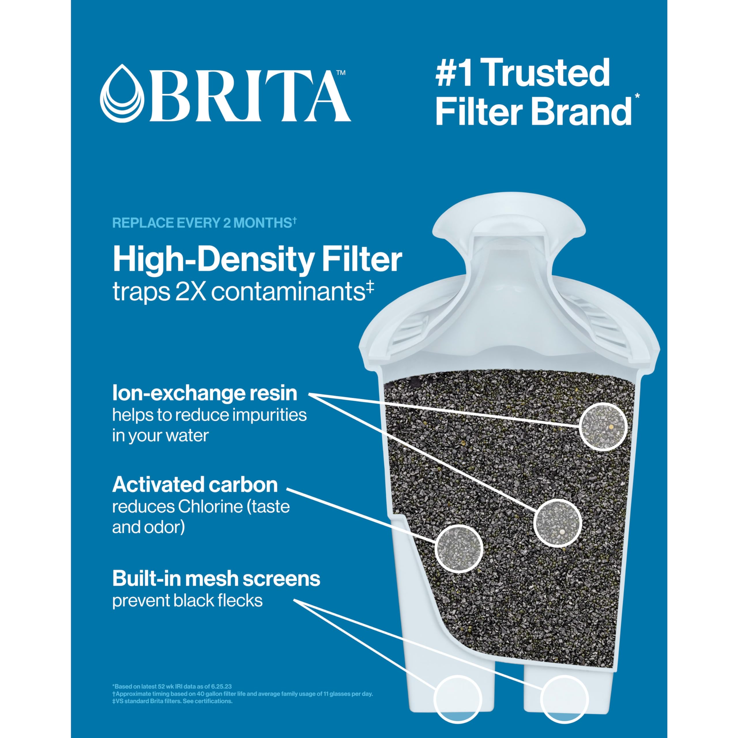 Brita Plus Water Filter, High Density Replacement Filter for Pitchers and Dispensers, Reduces 2x Contaminants*, Lasts 2 Months, 6 Count