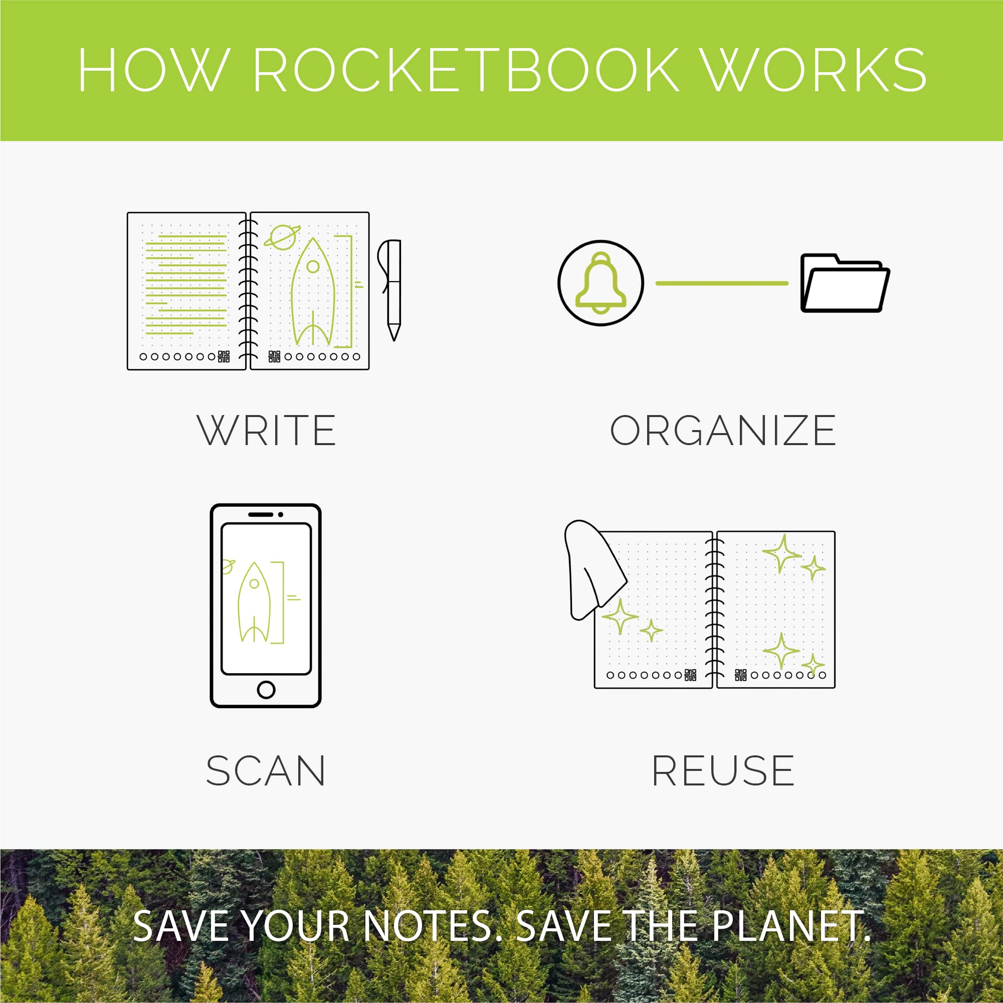 Rocketbook Pro Cornell Notes Page Pack | Scannable Pro Pages for Note Taking - Write, Scan, Erase, Reuse | 20 Sheets | Executive Size: 6.75 in x 10.72