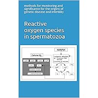 Reactive oxygen species in spermatozoa: methods for monitoring and significance for the origins of genetic disease and infertility