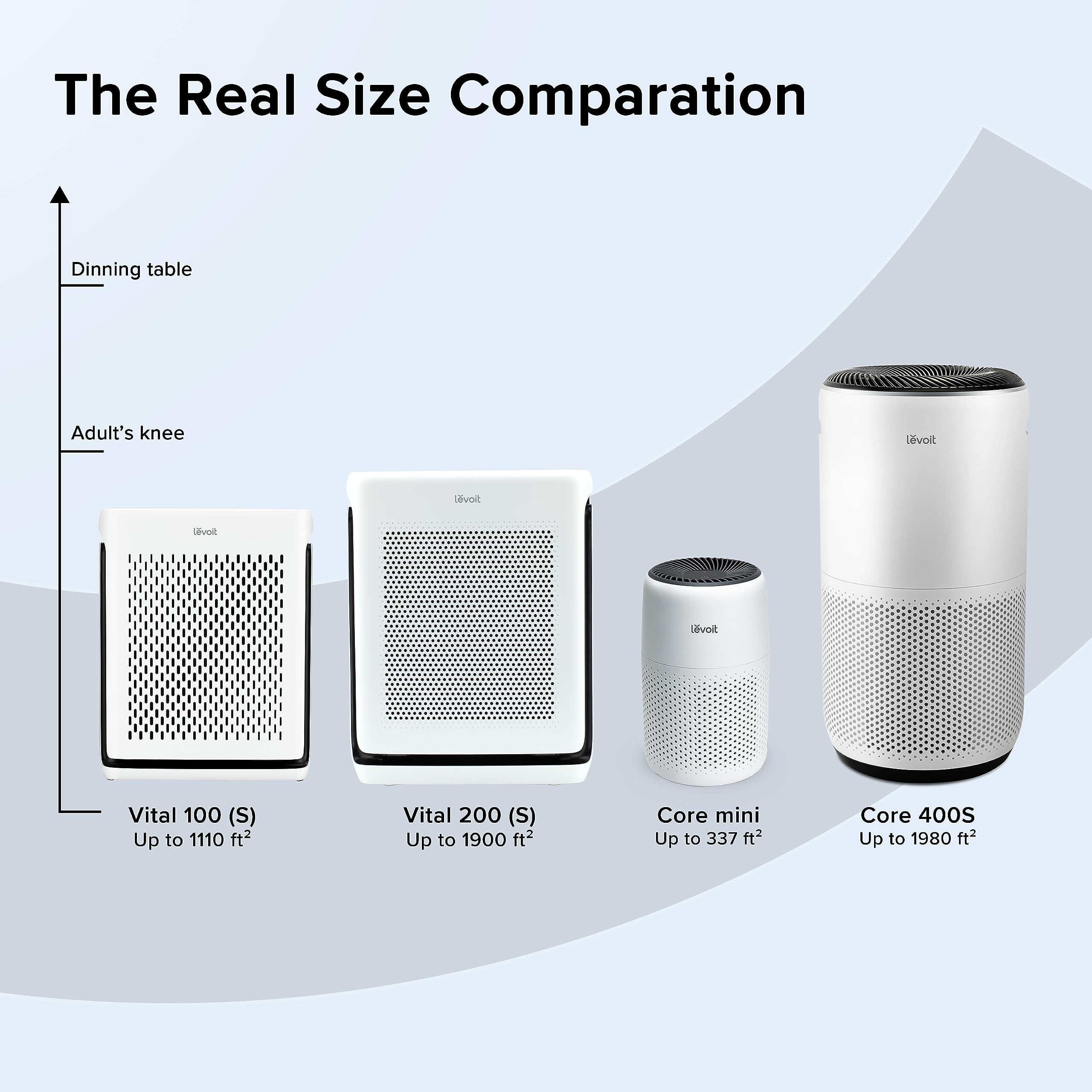LEVOIT Air Purifiers for Home Large Room Bedroom Up to 1110 Ft² with Air Quality and Light Sensors, Smart WiFi, Washable Filters, HEPA Filter Captures Pet Hair, Allergies, Dust, Smoke, Vital 100S