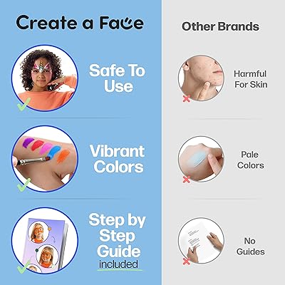 Create A Face - Professional Face Painting Kit for Kids Party with 8  Non-Toxic Colors, 2 Brushes, 2 Applicators, 36 Stencils, 2 Body Glitter  Pods 