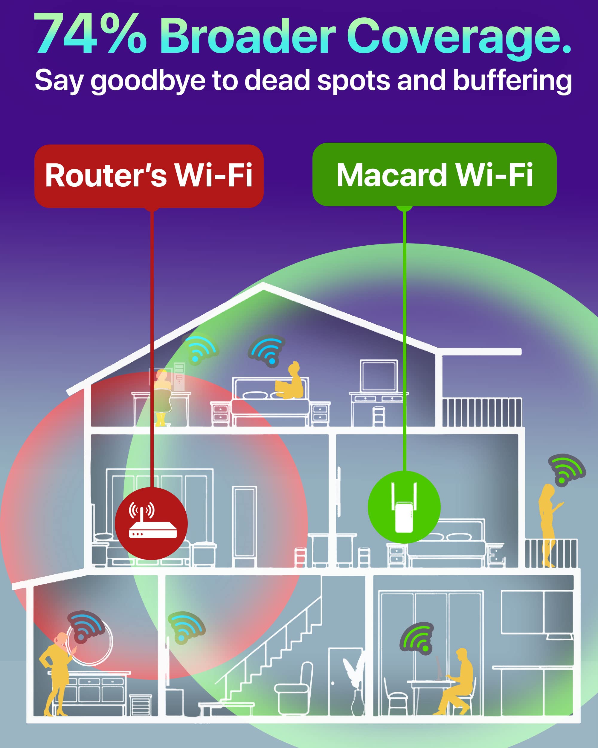 Fastest WiFi Extender/ Booster | 2023 release Up to 74% Faster | Broader Coverage Than Ever WiFi Signal Booster for Home | Internet/ WiFi Repeater, w/Ethernet Port, Made for USA