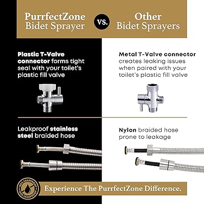 Purrfectzone Bidet Sprayer for Toilet, Handheld Sprayer Kit , Cloth Diaper Sprayer Set - Easy to Install - Stainless Steel