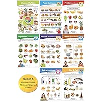 NewPath MyPlate - Food & Nutrition Bulletin Board Charts, Gr 1-4, Set/8 - Laminated, Double-Sided, Full-Color, 12