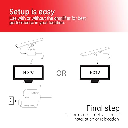 GE Amplified HD Digital TV Antenna, Long Range Smart TV Antenna, Easy Mount on Top of TV Design, Supports 4K 1080P HDTV VHF UHF, Indoor Amplified Signal Booster, 5ft Coax HDTV Cable/AC Adapter, 37075