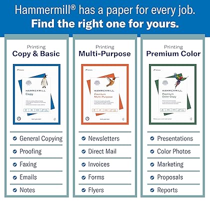 Hammermill Printer Paper, 20 Lb Copy Paper, 8.5 x 11 - 8 Ream (4,000 Sheets) - 92 Bright, Made in the USA