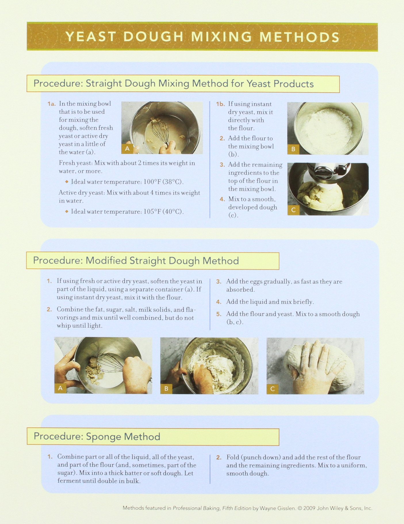 Professional Baking Method Cards (Package of Four Cards)