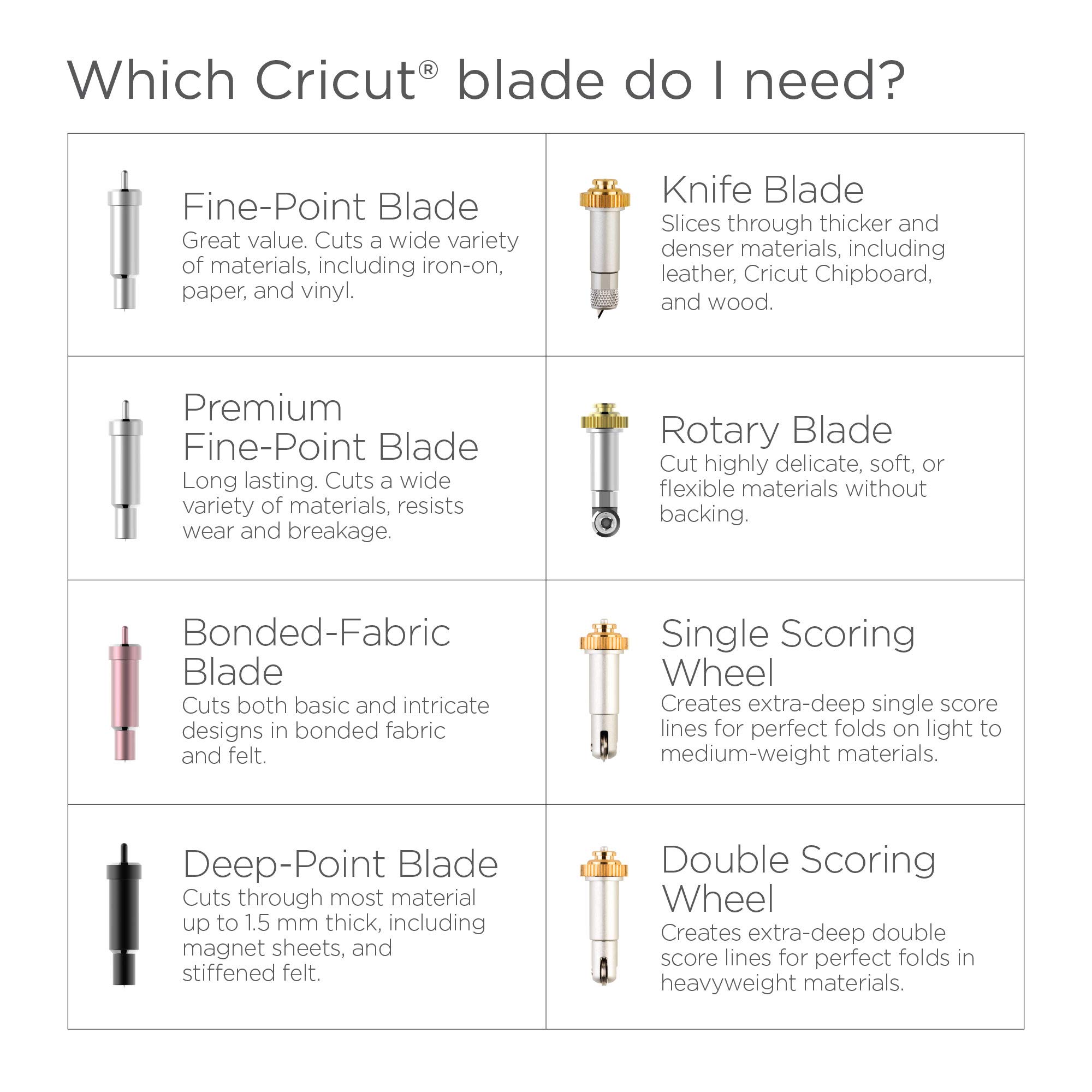 Cricut Premium Fine-Point Replacement Blade, Cutting Blade with Improved Design, Cuts Light to Mid-Weight Materials, For Personalized Crafts, Compatible with Cricut Maker & Explore Machines, 1 Count