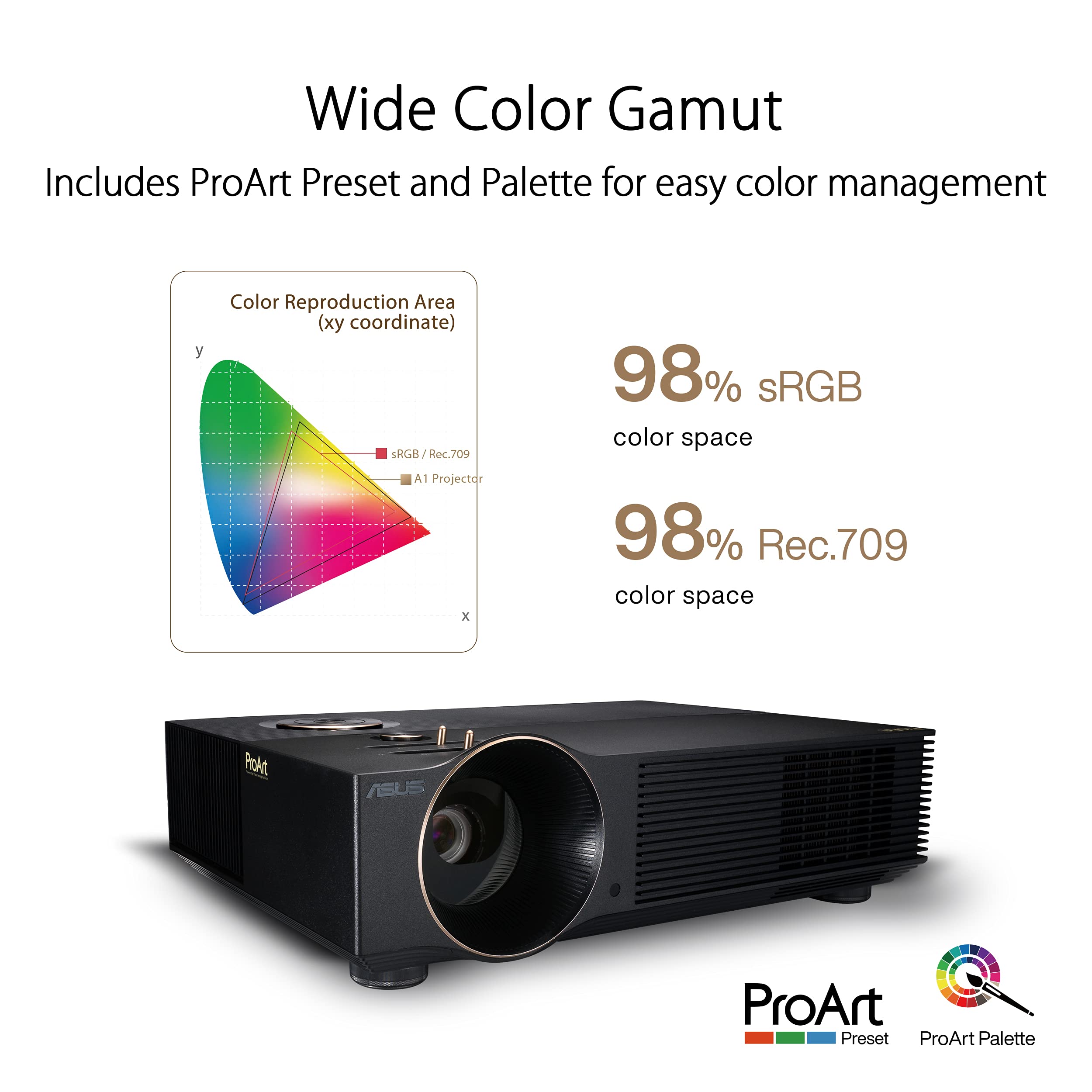 ASUS ProArt A1 LED Professional Projector - Full HD, 3000 Lumens, ∆E  2, 98% sRGB and Rec. 709, World’s First Calman Verified projector, 2D keystone correction, 1.2X zoom ratio, Wireless mirroring
