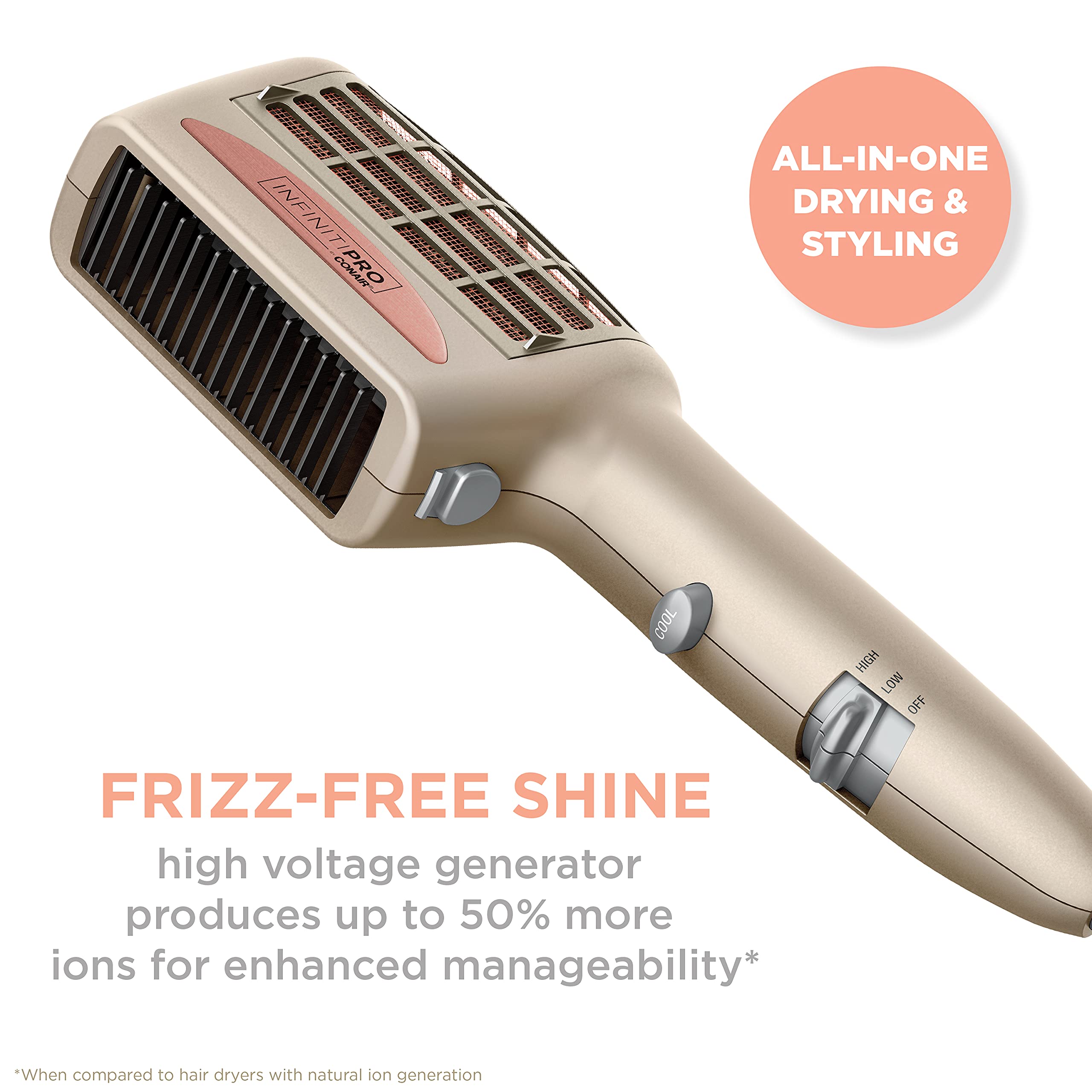INFINITIPRO BY CONAIR 4-in-1 Frizz Free Styling Hair Dryer, 1875W Hair Dryer and 4 Attachments
