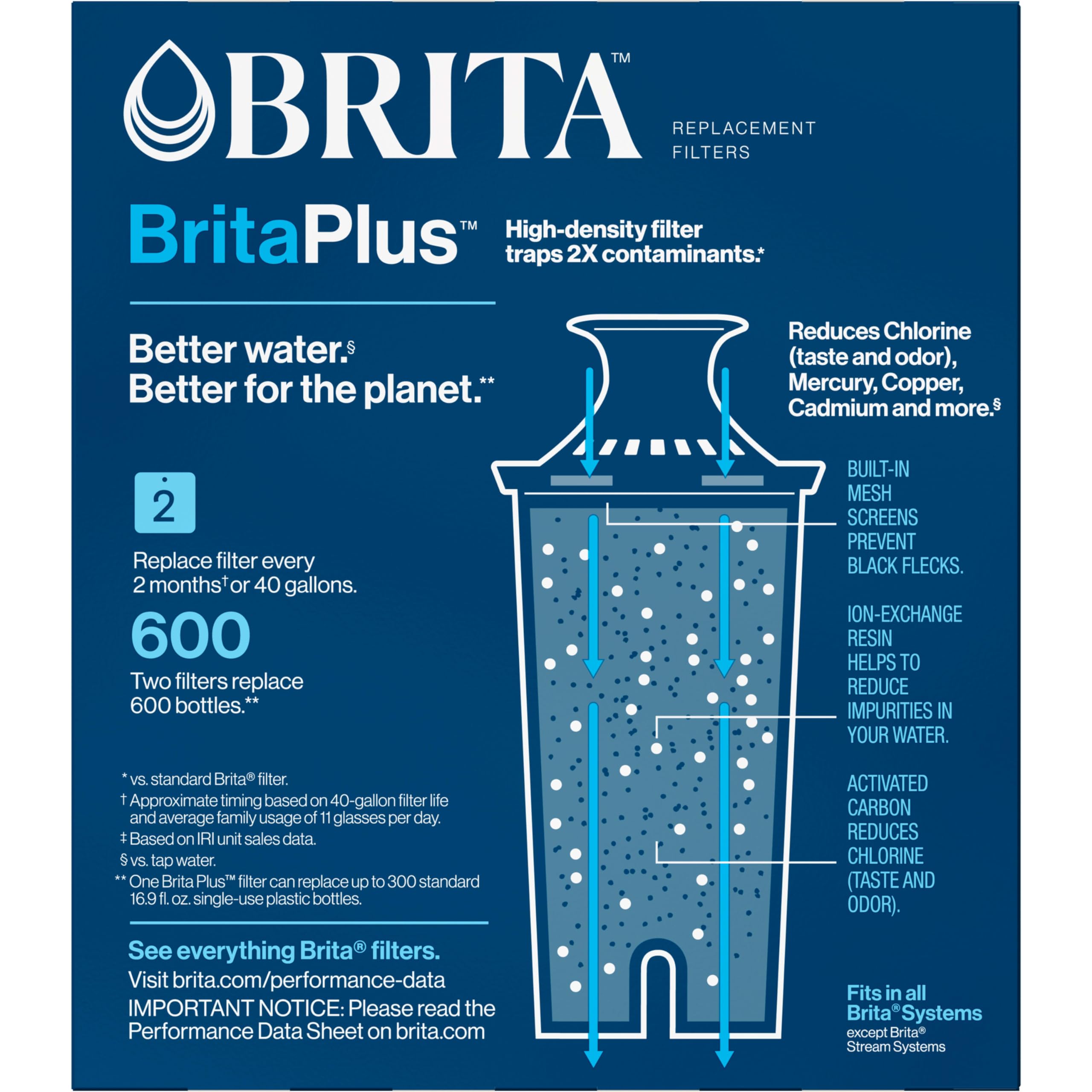 Brita Plus Water Filter, High Density Replacement Filter for Pitchers and Dispensers, Reduces 2x Contaminants*, Lasts 2 Months, 2 Count