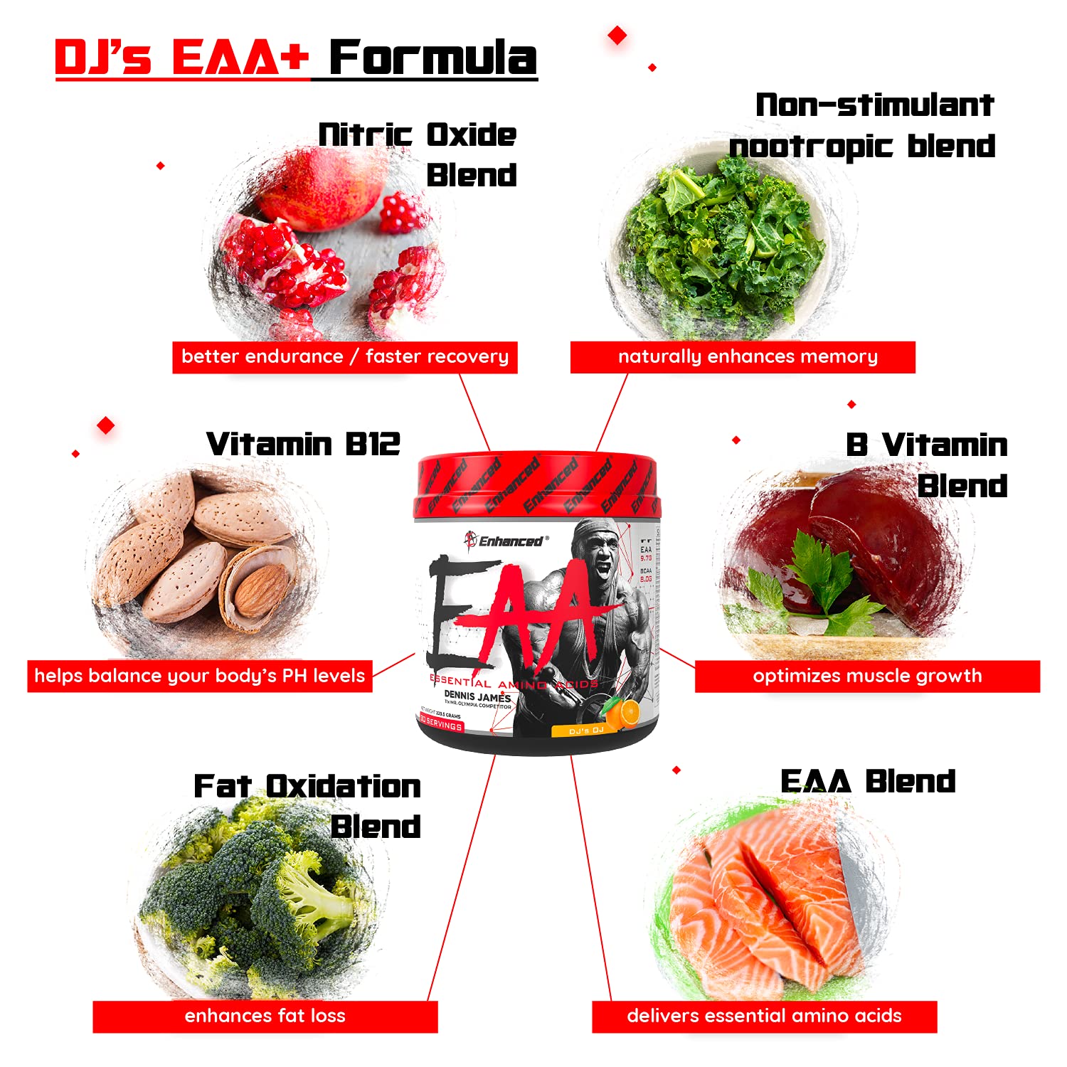 Enhanced Labs - Dennis James’ EAA+ - BCAA & Essential Amino Acid Formula for Increased Mass, Recovery, Muscle Growth & Fuel (30 Servings) (DJ’s OJ)