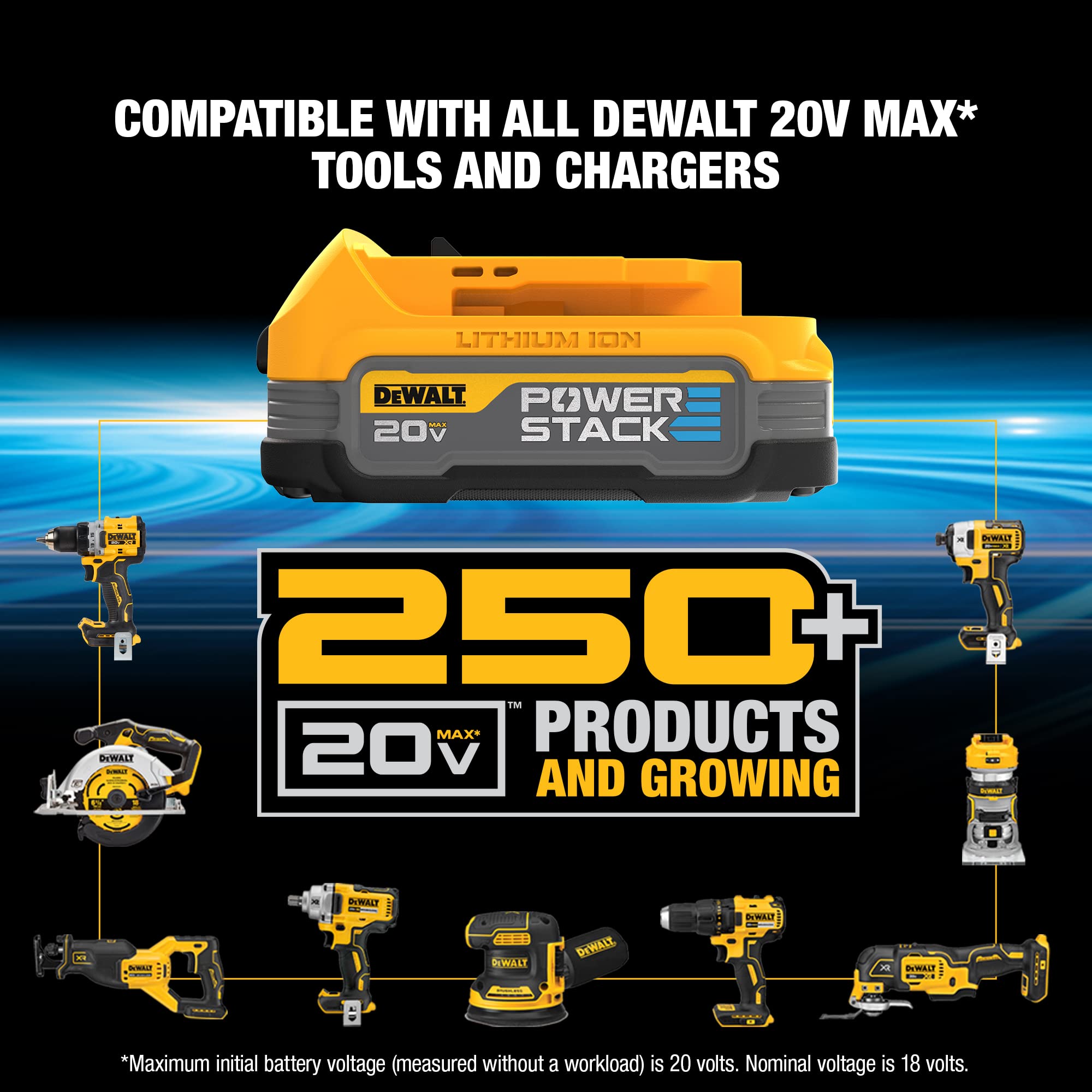 DEWALT 20V MAX XR Cordless Drill and Driver, 1/2