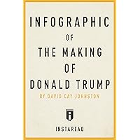 Infographic of The Making of Donald Trump: by David Cay Johnston