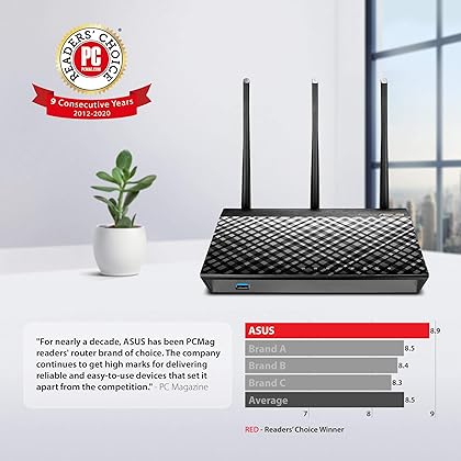 ASUS AC1750 WiFi Router (RT-AC66U B1) - Dual Band Gigabit Wireless Internet Router, ASUSWRT, Gaming & Streaming, AiMesh Compatible, Included Lifetime Internet Security, Adaptive QoS, Parental Control