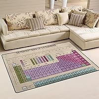 Door Mat,The Periodic Table of Elements Floor Mat Non-Slip Doormat for Living Dining Dorm Room Bedroom Decor 60x39 Inch