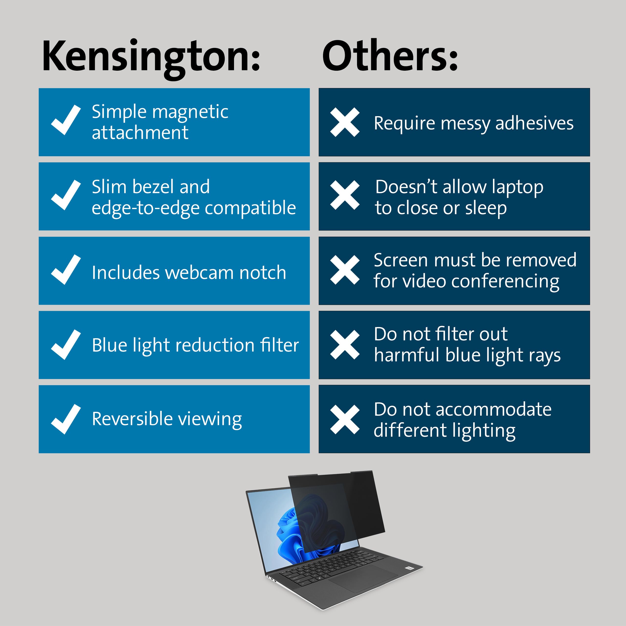 Kensington MagPro™ Magnetic Laptop Privacy Screen 16 inch, Removable 16:10 Laptop Privacy Filter Shield, Anti-Glare, Blue Ray Reduction, Compatible with HP/Dell/Acer/Asus/Lenovo (K55256WW)