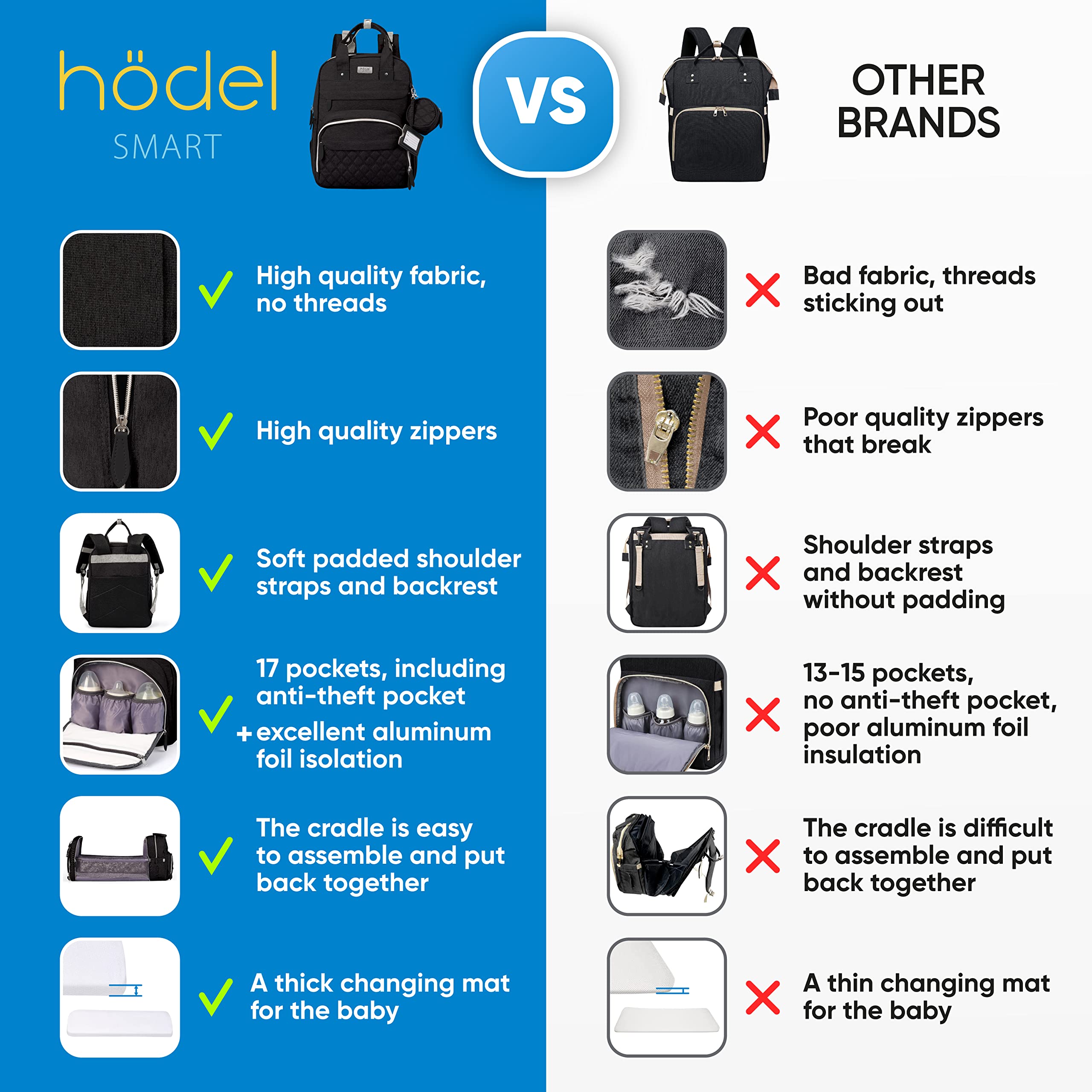 Hödel Smart Diaper Bag with Changing Station - Nappy Backpack for Baby Boys and Girls 17 Pockets with Backrest, Soft Padded Shoulder Straps, Stroller Straps, Foldable Bassinet, Bed Mat - Black