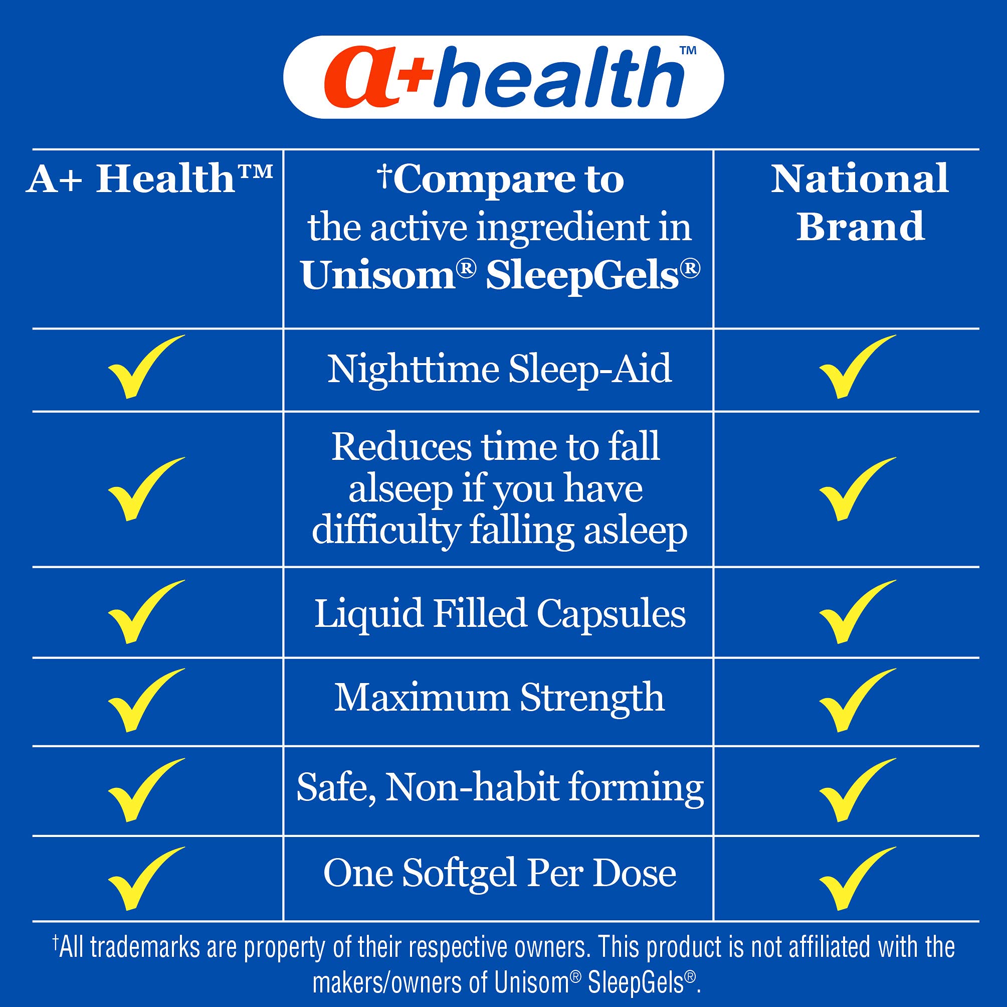 A+Health Nighttime Sleep Aid Diphenhydramine 50 mg Softgels Maximum Strength Made in USA, 160 Count