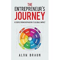 The Entrepreneur's Journey: 8 Steps from Inspiration to Global Impact