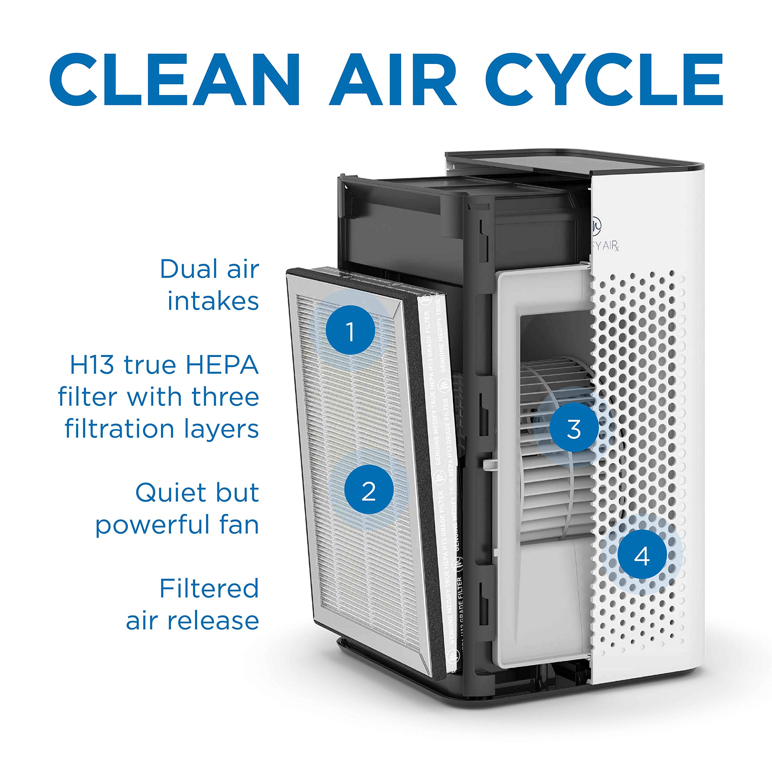 Medify Air MA-25 Air Purifier with H13 True HEPA Filter | 500 sq ft Coverage | for Allergens, Wildfire Smoke, Dust, Odors, Pollen, Pet Dander | Quiet 99.7% Removal to 0.1 Microns | White, 1-Pack