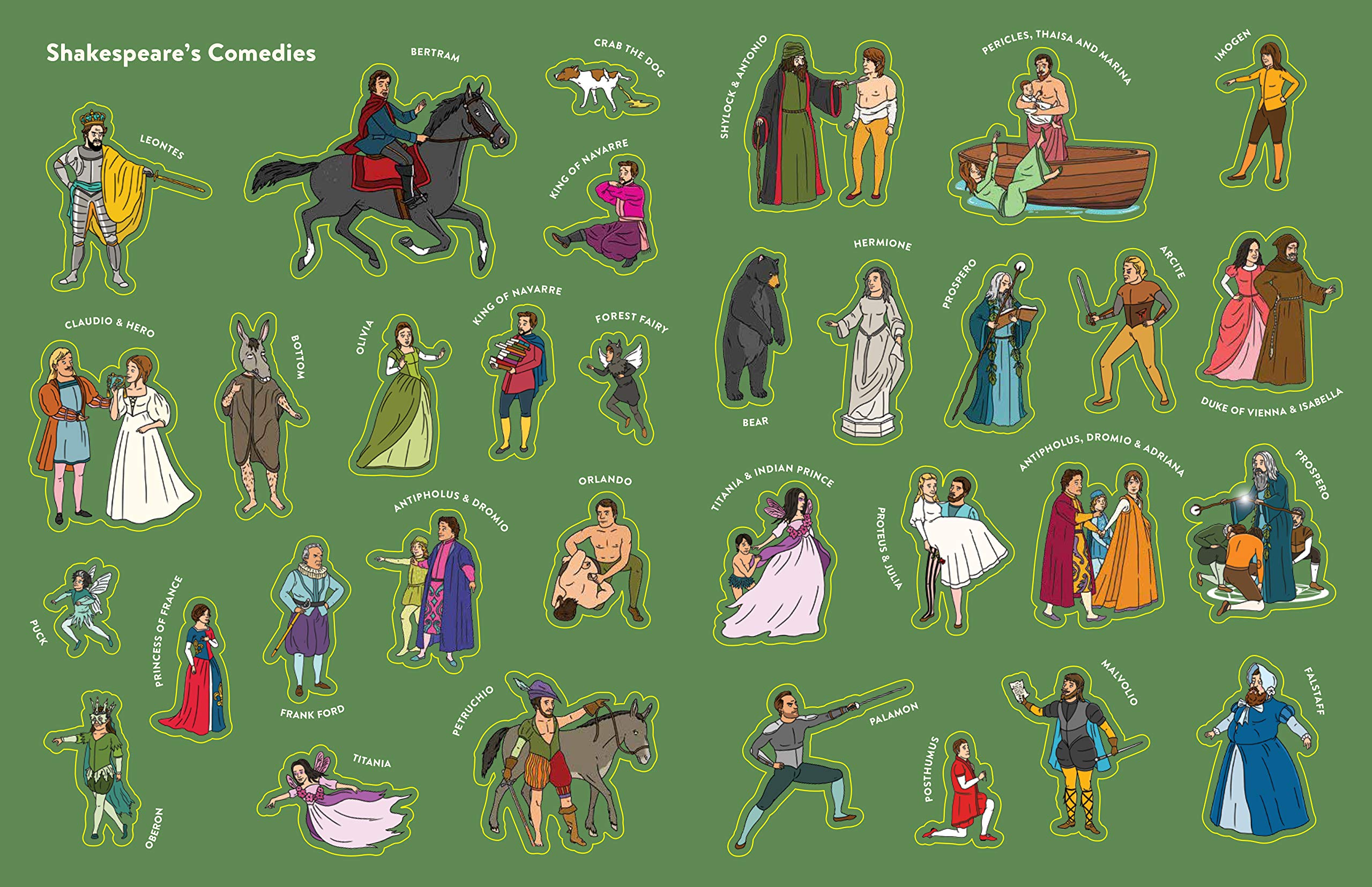 The Shakespeare Timeline Stickerbook: See all the plays of Shakespeare being performed at once in the Globe Theatre! (Timeline Stickerbook, 2)