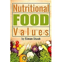 Nutritunal Food Values
