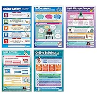 Daydream Education Digital Safety (Elementary) Posters - Set of 5 - Gloss Paper - LARGE FORMAT 33