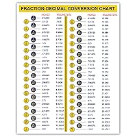Fraction-Decimal Conversion Chart mm to inches Conversion Chart for Designers Engineers Mechanics Sticker Decal (5 in W x 7 H in Sticker)