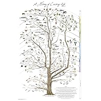 Tree of Life Poster Print - Science Poster Natural History of Existing Life 24