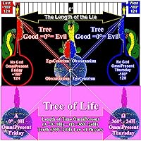 Tree (Good =0°= Evil) Forbidden Fruit (Shadow =0°= EgoCentrism)