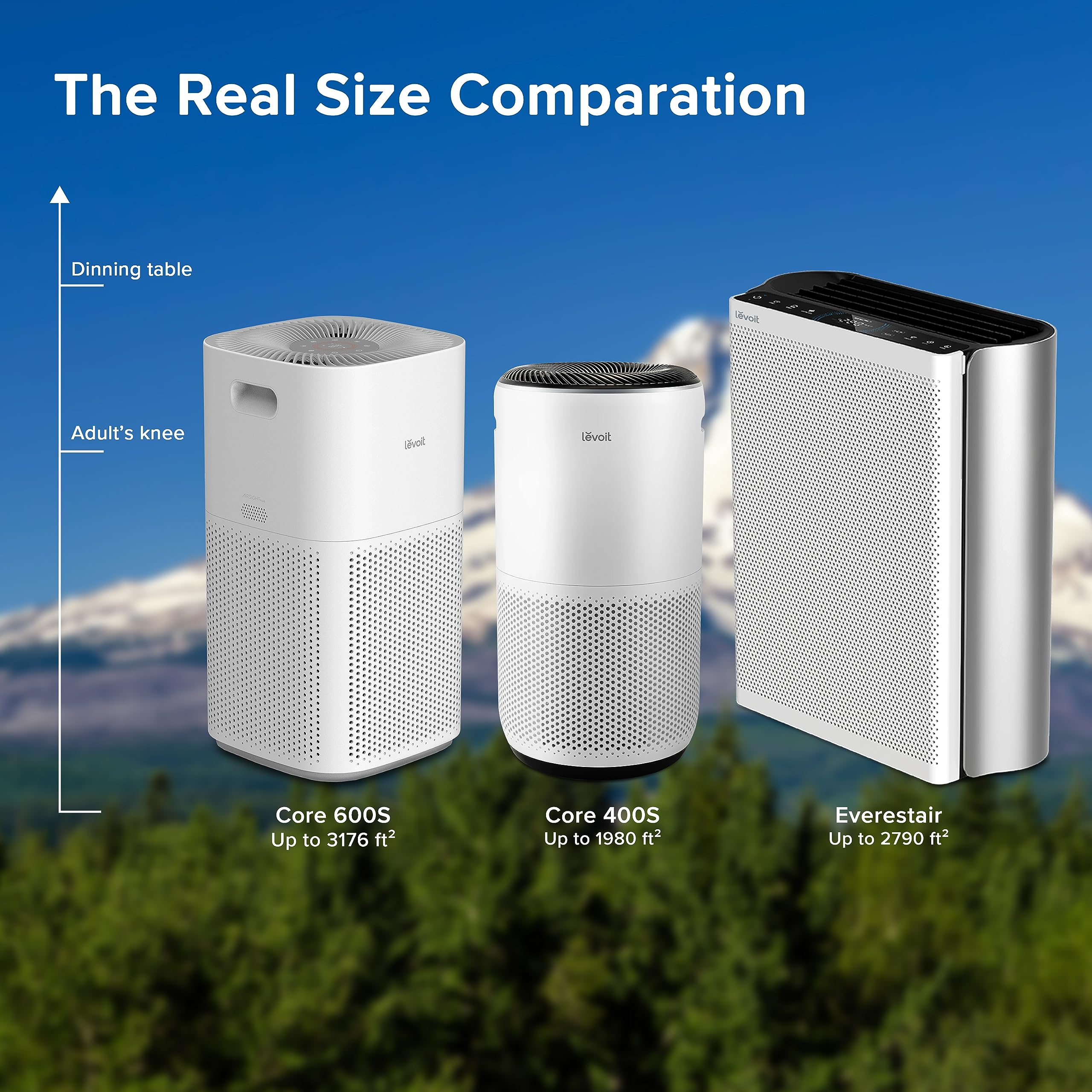 LEVOIT Air Purifiers for Home Large Room, Covers Up to 3175 Sq. Ft, Smart WiFi and PM2.5 Monitor, Hepa Filter Captures Particles, Smoke, Pet Allergies, Dust, Pollen, Alexa Control, Core 600S, White