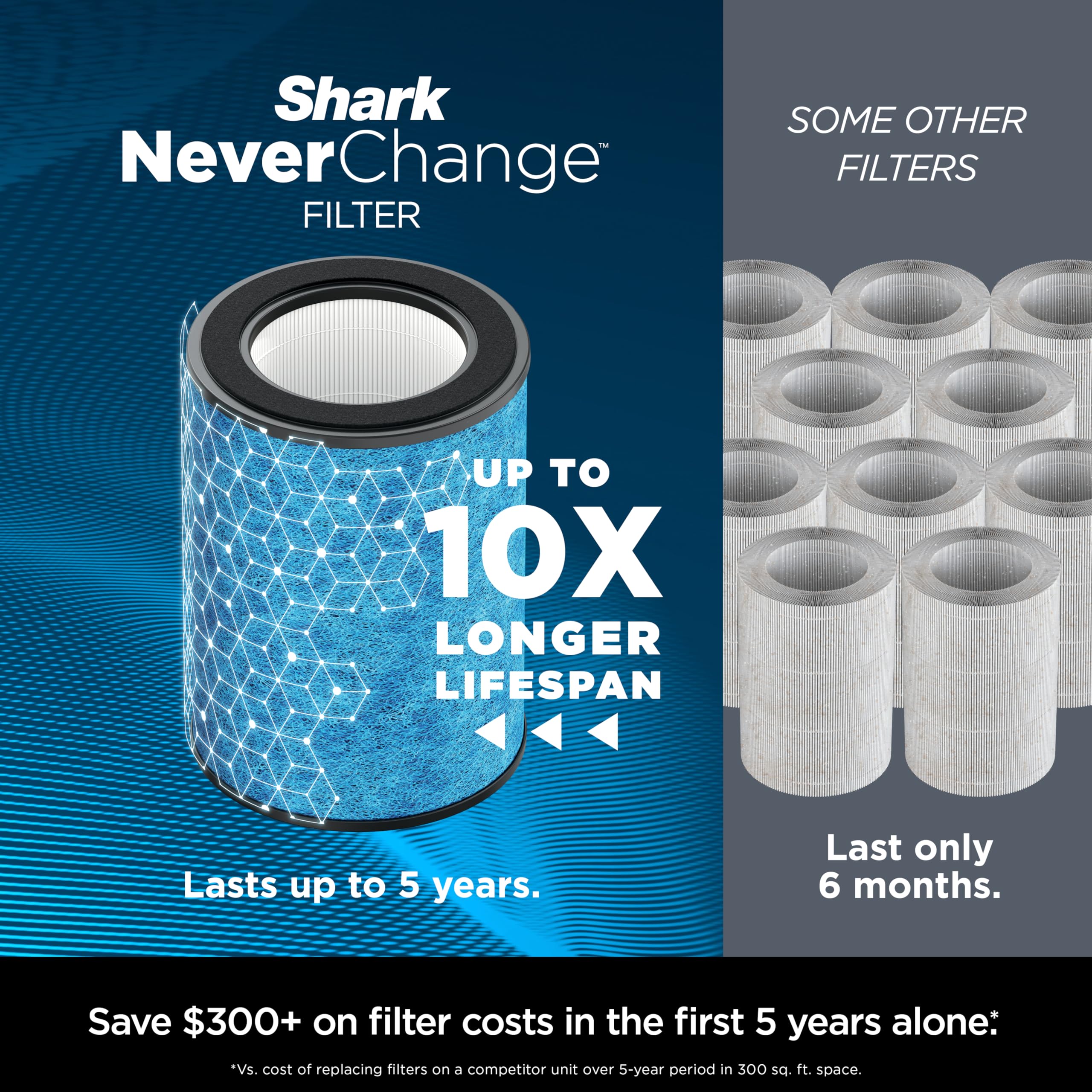Shark HP302 NeverChange Air Purifier MAX, 5-Year Filter, Save $300+ in Filter Replacements, Whole Home, 1400 sq. ft., Odor Neutralizer Technology, Captures 99.98% of Particles, Dust, Smells, White