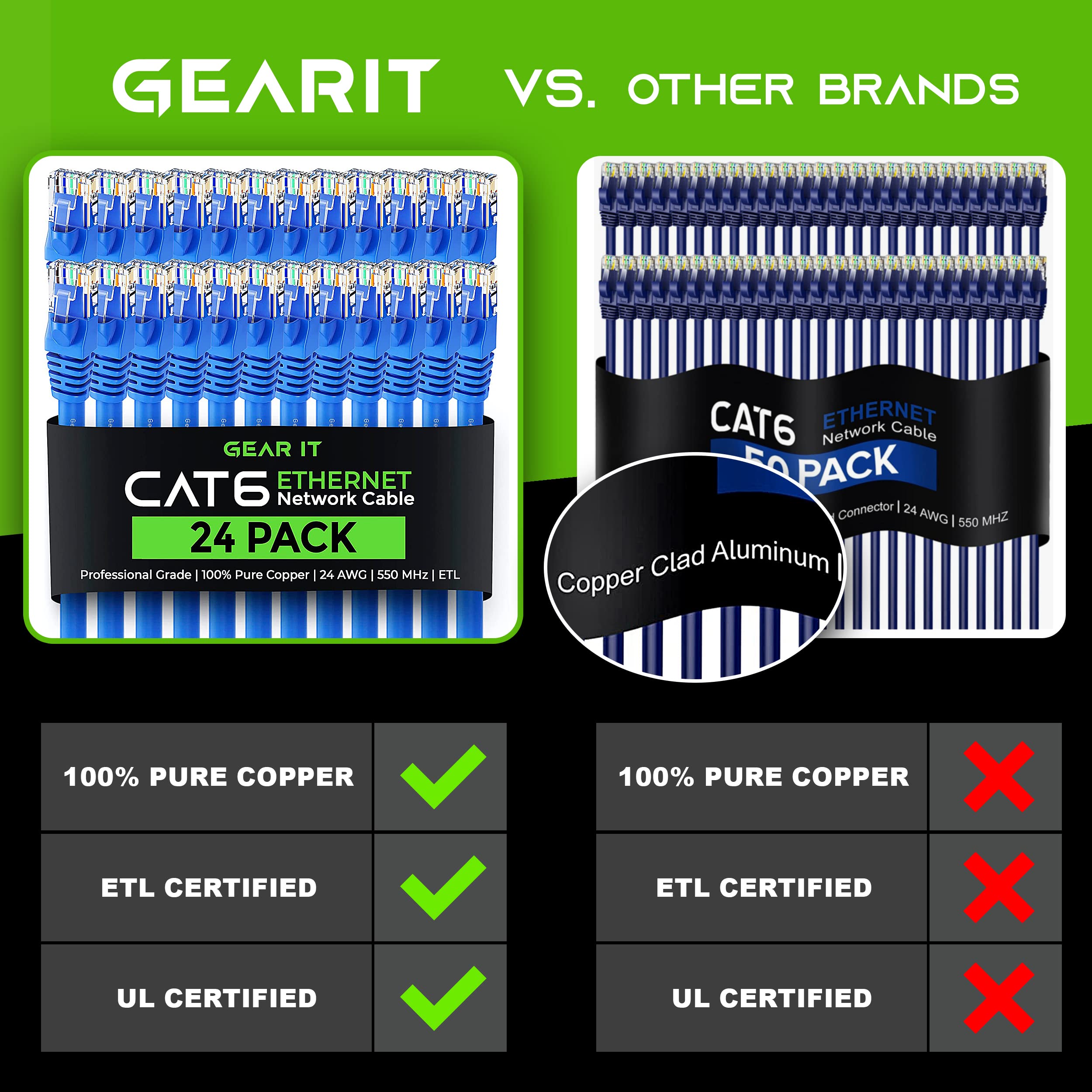 GearIT Cat 6 Ethernet Cable 15 ft (10-Pack) - Cat6 Patch Cable, Cat 6 Patch Cable, Cat6 Cable, Cat 6 Cable, Cat6 Ethernet Cable, Network Cable, Internet Cable - Blue 15 Feet