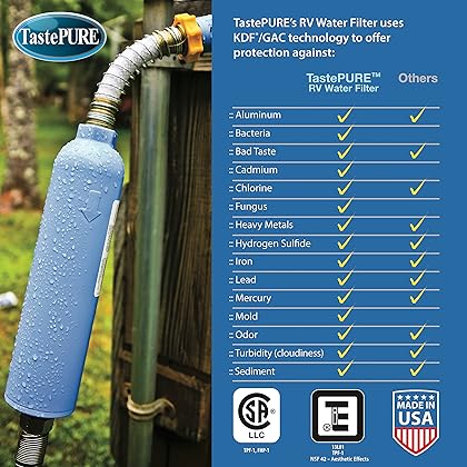 Camco TastePURE Camper/RV Water Filter | Inline Water Filter Reduces Bad Taste, Odor, Chlorine & Sediment | Ideal for RVs, Campers, Travel Trailers, Boats | Made in the USA | 4-Pack (40042)