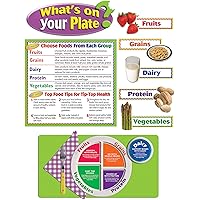 Teacher Created Resources What’S On Your Plate? Bulletin Board Set Large