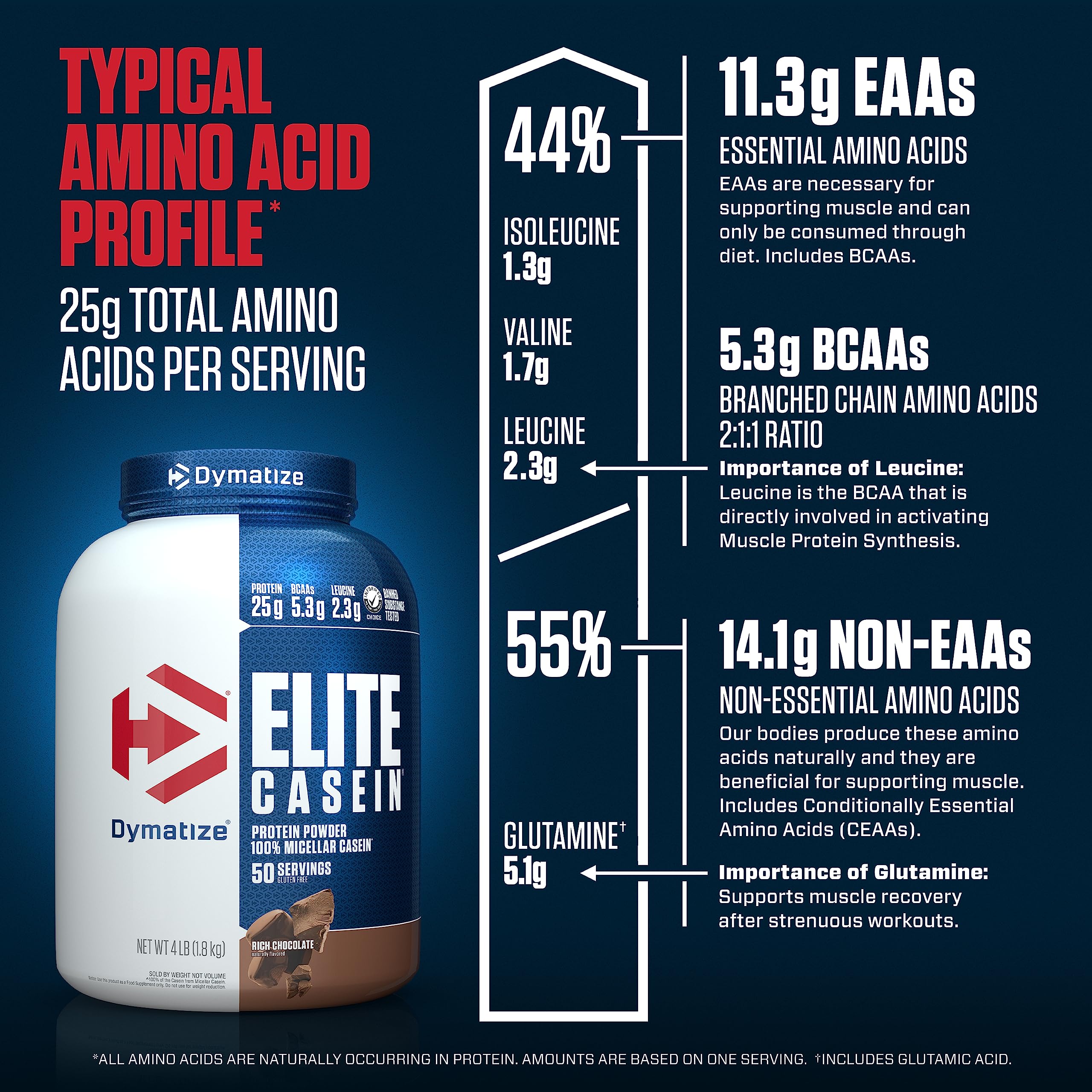 Dymatize Elite Casein Protein Powder, Slow Absorbing with Muscle Building Amino Acids, 100% Micellar Casein, 25g Protein, 5.4g BCAAs & 2.3g Leucine, Helps Overnight Recovery, Rich Chocolate, 4 Pound