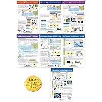 Periodic Table Bulletin Board Charts, Set/7 - Laminated, Double-Sided, Full-Color, 12