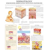 Dermatology disorders associated with sun exposure e-chart: Quick reference guide