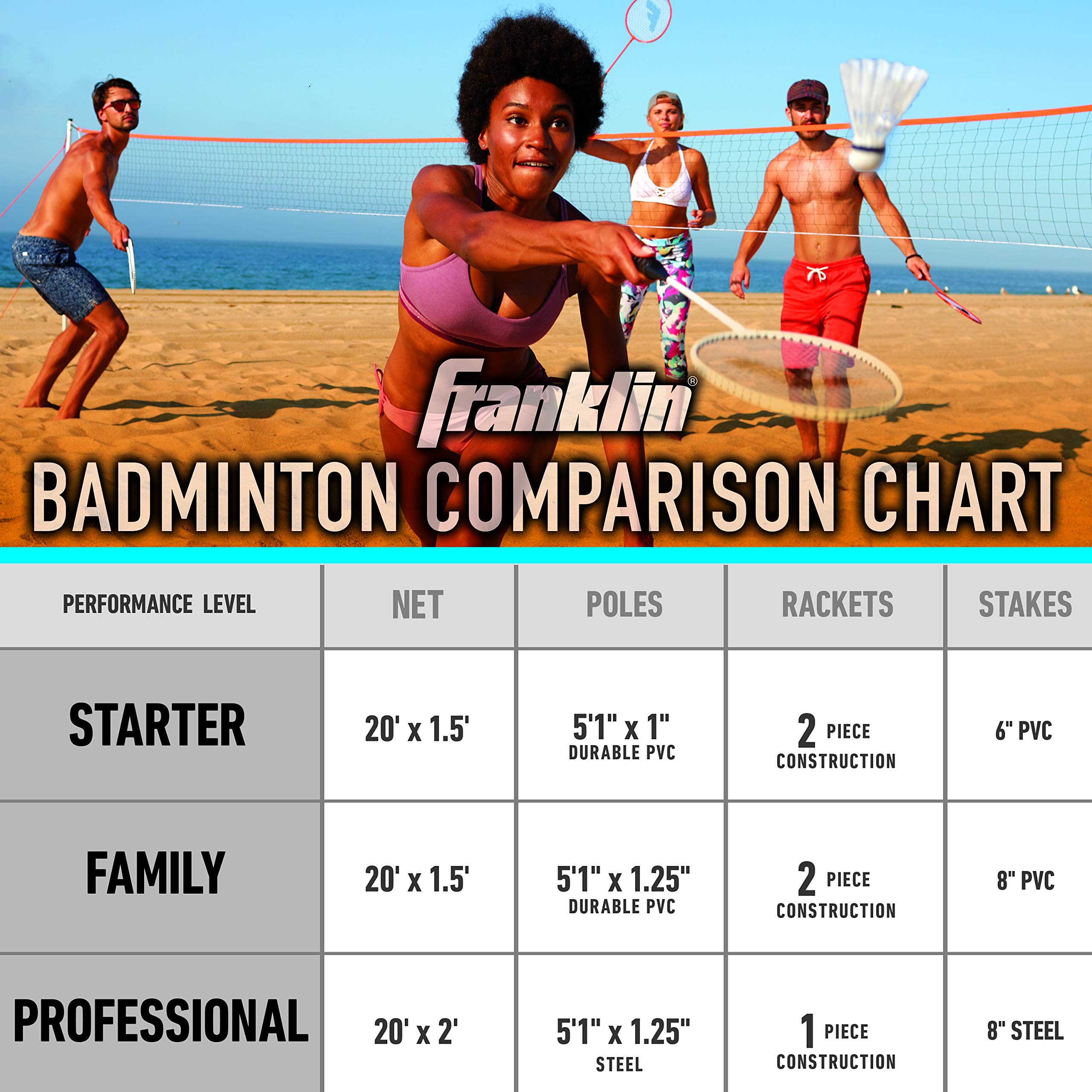 Franklin Sports Badminton Net Sets - Outdoor Backyard + Beach Badminton Net + Equipment Set - (4) Rackets + (2) Birdies + Portable Net Included - Adults + Kids Set