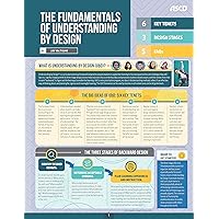 The Fundamentals of Understanding by Design (Quick Reference Guide)