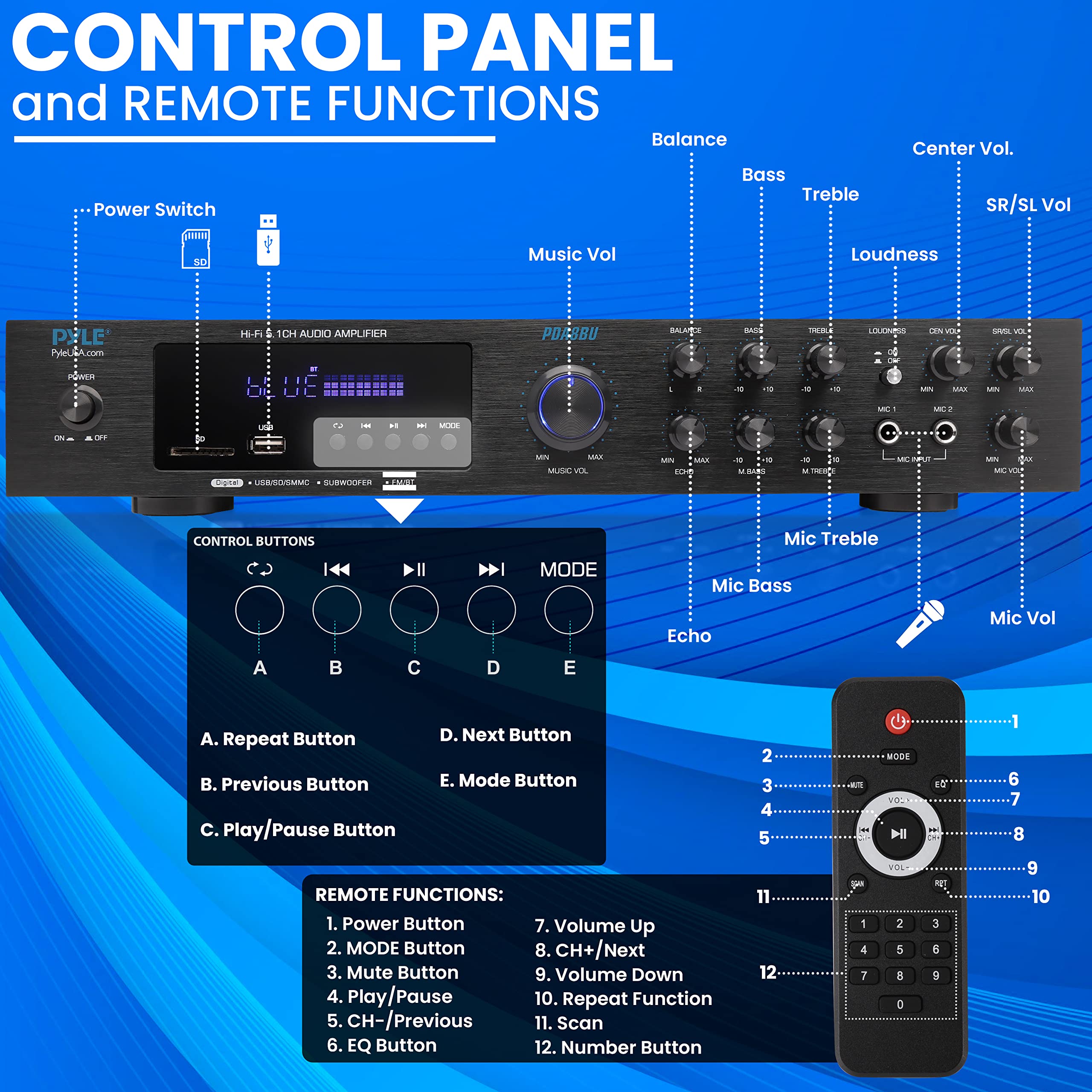 Pyle Wireless Bluetooth Audio Amplifier - 5 Channel Sound Stereo Amp for Home Speakers - Multi-Source 1/4” Audio/Microphone Input, MP3/USB/SD, AUX, FM Radio - FM Antenna, Remote Control - PDA8BU