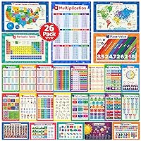 26 Set of 50 Educational Posters for Kids - Multiplication Chart, Periodic Table, USA, World Map, Sight Words, Word Families, Homeschool Supplies, Classroom Decorations - Laminated & Flat, 17x11