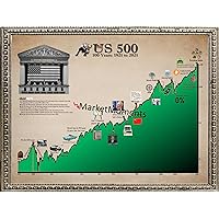 MarketMoments S&P 500 100-year historical chart ART PRINT, Stock Exchanges Poster, Wall Street Art, Stock market art, Wal Street poster, 24'x18'