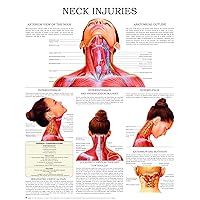 Neck injuries - Quick Reference Chart: Full illustrated